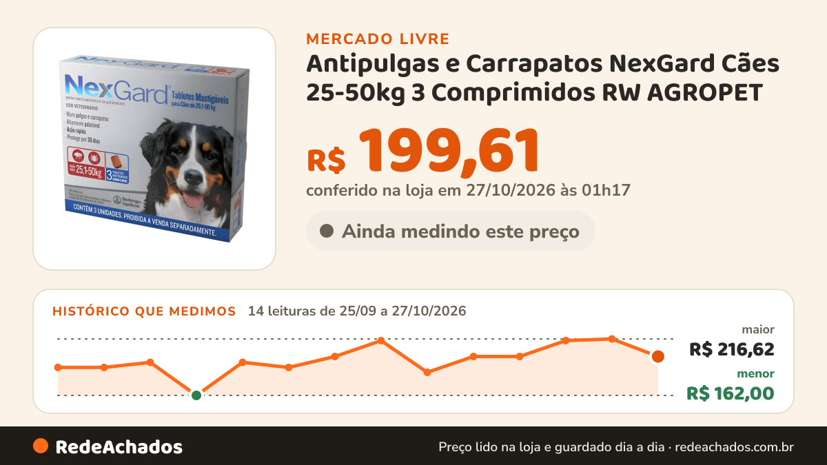 Histórico de preço de Antipulgas e Carrapatos NexGard Cães 25-50kg 3 Comprimidos RW AGROPET no Mercado Livre: 14 leituras de 25/09/2026 a 27/10/2026, menor R$ 162,00, maior R$ 216,62; R$ 199,61 conferido em 27/10/2026 às 01h17