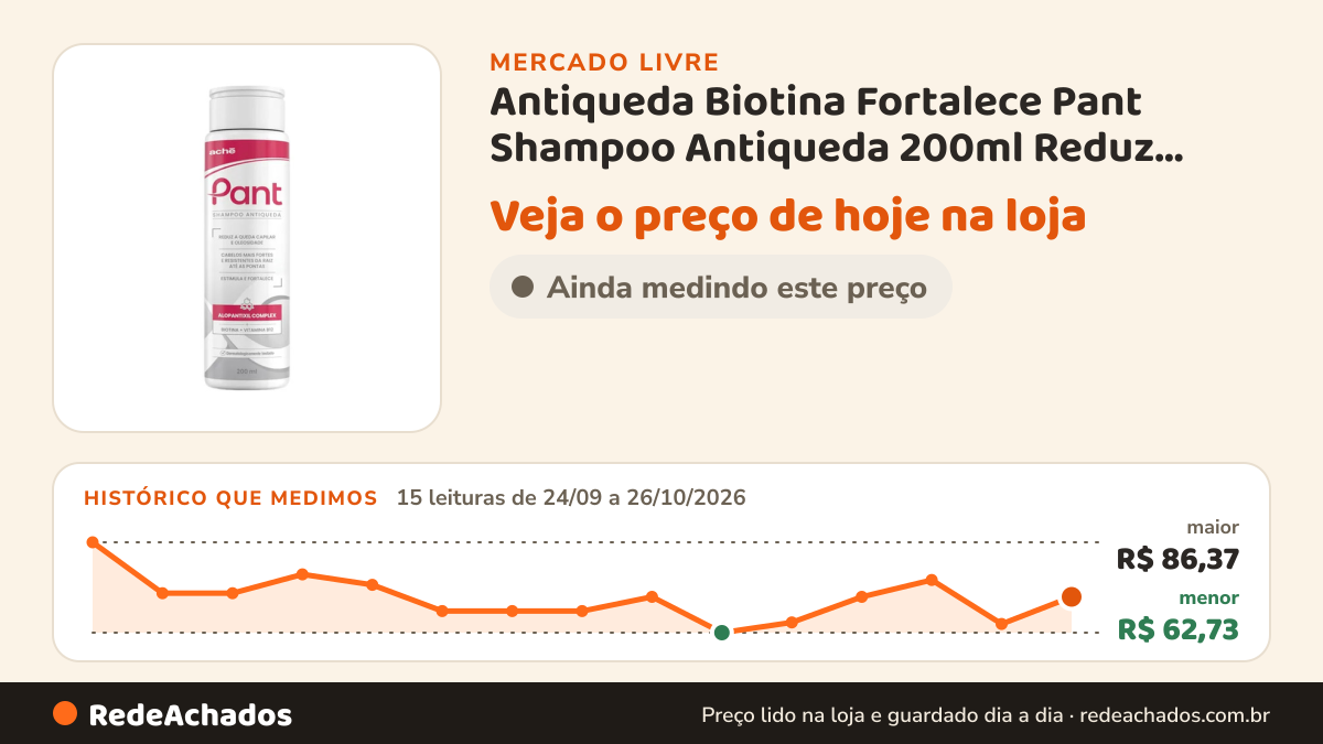 Histórico de preço de Antiqueda Biotina Fortalece Pant Shampoo Antiqueda 200ml Reduz Queda Capilar Oleo no Mercado Livre: 15 leituras de 24/09/2026 a 26/10/2026, menor R$ 62,73, maior R$ 86,37