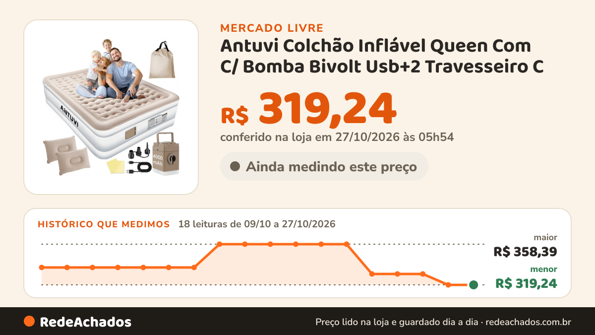 Histórico de preço de Antuvi Colchão Inflável Queen Com C/ Bomba Bivolt Usb+2 Travesseiro C no Mercado Livre: 18 leituras de 09/10/2026 a 27/10/2026, menor R$ 319,24, maior R$ 358,39; R$ 319,24 conferido em 27/10/2026 às 05h54