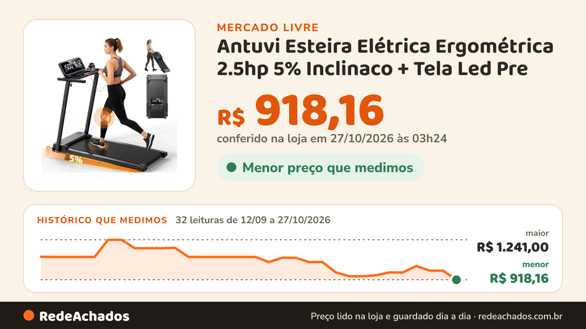 Histórico de preço de Antuvi Esteira Elétrica Ergométrica 2.5hp 5% Inclinaco + Tela Led Pre no Mercado Livre: 32 leituras de 12/09/2026 a 27/10/2026, menor R$ 918,16, maior R$ 1.241,00; R$ 918,16 conferido em 27/10/2026 às 03h24