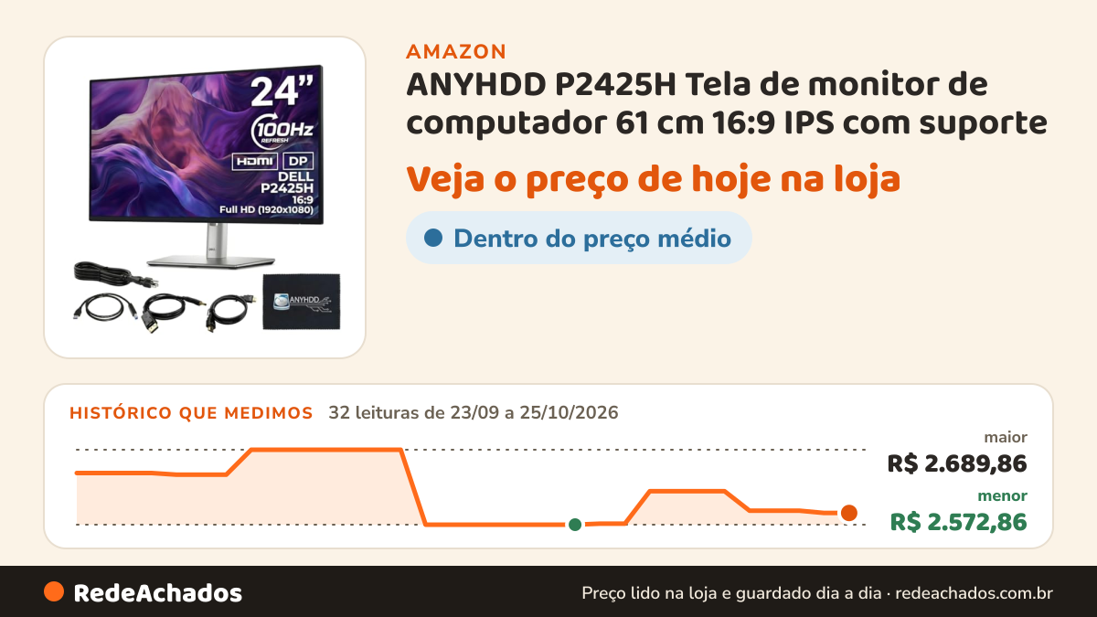 Histórico de preço de ANYHDD P2425H Tela de monitor de computador 61 cm 16:9 IPS com suporte - 1 ano de… na Amazon: 32 leituras de 23/09/2026 a 25/10/2026, menor R$ 2.572,86, maior R$ 2.689,86