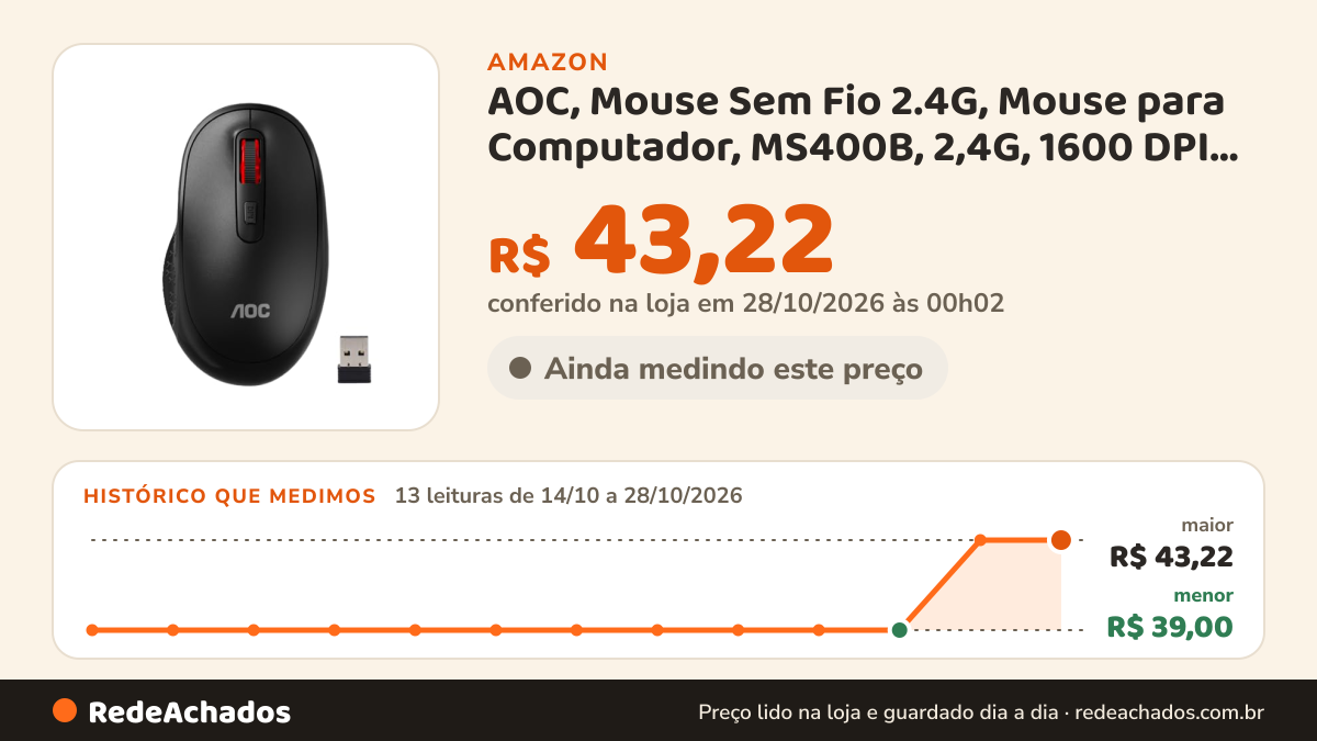 Histórico de preço de AOC, Mouse Sem Fio 2.4G, Mouse para Computador, MS400B, 2,4G, 1600 DPI, 4 Botões - Preto na Amazon: 12 leituras de 14/10/2026 a 26/10/2026, menor R$ 39,00, maior R$ 43,22; R$ 43,22 conferido em 26/10/2026 às 15h59