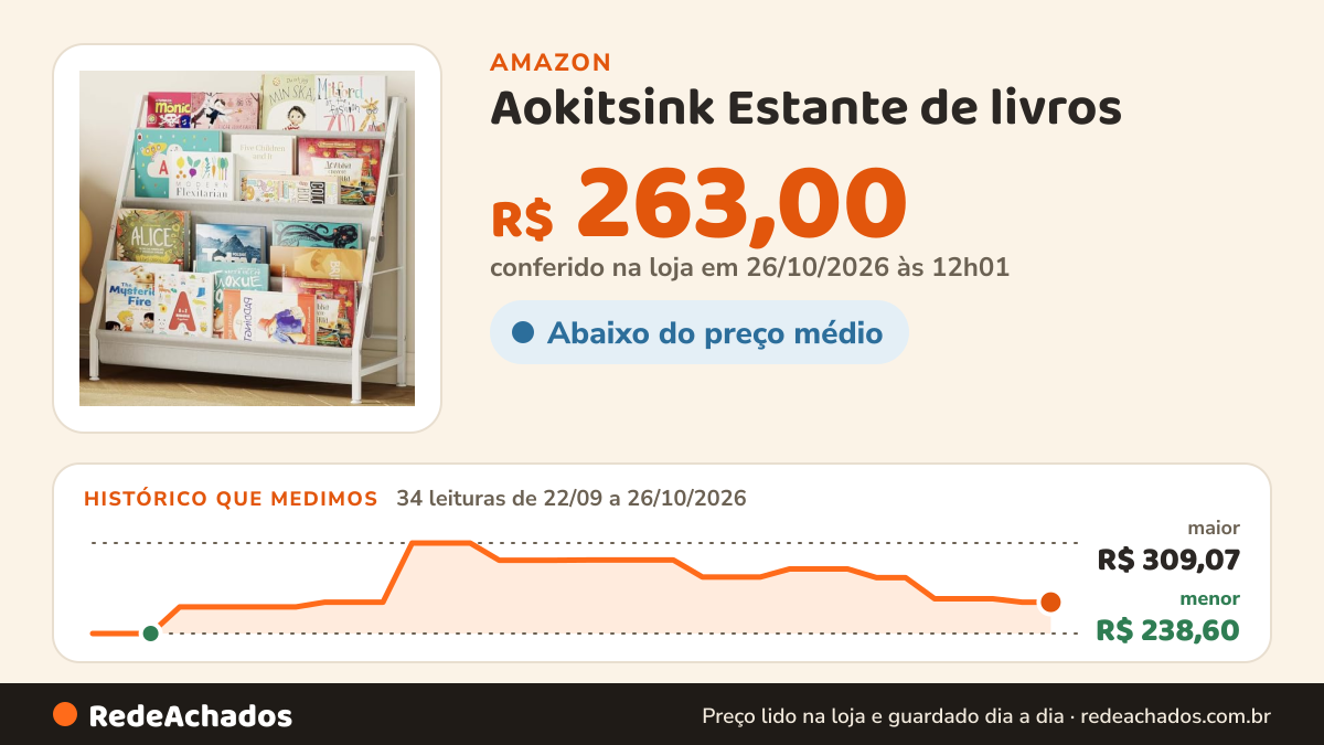 Histórico de preço de Aokitsink Estante de livros na Amazon: 34 leituras de 22/09/2026 a 26/10/2026, menor R$ 238,60, maior R$ 309,07; R$ 263,00 conferido em 26/10/2026 às 12h01