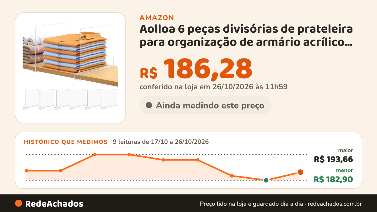 Histórico de preço de Aolloa 6 peças divisórias de prateleira para organização de armário acrílico transparente… na Amazon: 9 leituras de 17/10/2026 a 26/10/2026, menor R$ 182,90, maior R$ 193,66; R$ 186,28 conferido em 26/10/2026 às 11h59