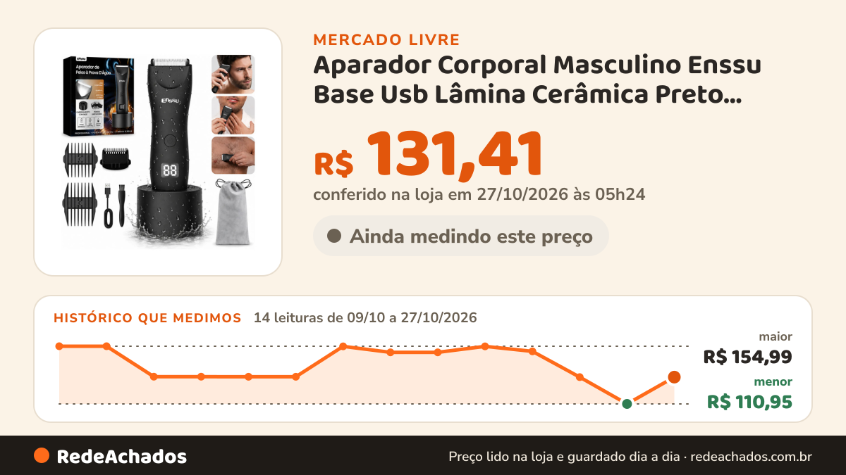 Histórico de preço de Aparador Corporal Masculino Enssu Base Usb Lâmina Cerâmica Preto 127/220v no Mercado Livre: 14 leituras de 09/10/2026 a 27/10/2026, menor R$ 110,95, maior R$ 154,99; R$ 131,41 conferido em 27/10/2026 às 05h24