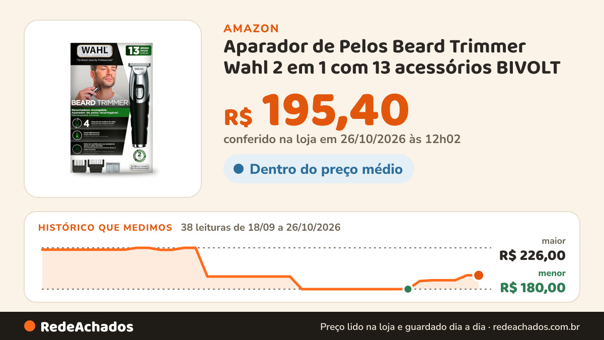 Histórico de preço de Aparador de Pelos Beard Trimmer Wahl 2 em 1 com 13 acessórios BIVOLT na Amazon: 38 leituras de 18/09/2026 a 26/10/2026, menor R$ 180,00, maior R$ 226,00; R$ 195,40 conferido em 26/10/2026 às 12h02