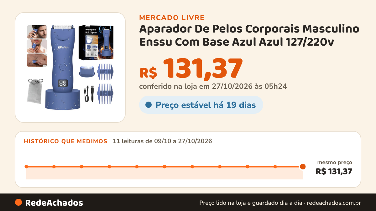 Histórico de preço de Aparador De Pelos Corporais Masculino Enssu Com Base Azul Azul 127/220v no Mercado Livre: 11 leituras de 09/10/2026 a 27/10/2026, mesmo preço, R$ 131,37, em todas; R$ 131,37 conferido em 27/10/2026 às 05h24