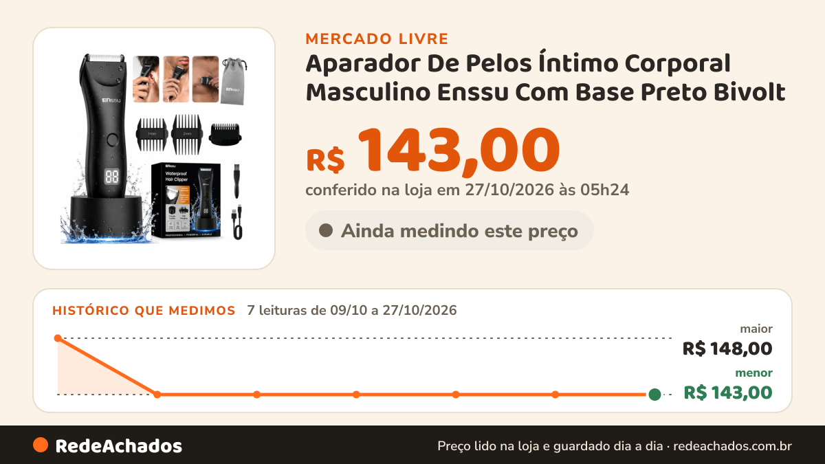 Histórico de preço de Aparador De Pelos Íntimo Corporal Masculino Enssu Com Base Preto Bivolt no Mercado Livre: 7 leituras de 09/10/2026 a 27/10/2026, menor R$ 143,00, maior R$ 148,00; R$ 143,00 conferido em 27/10/2026 às 05h24