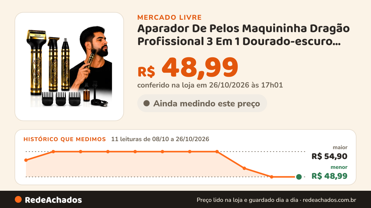 Histórico de preço de Aparador De Pelos Maquininha Dragão Profissional 3 Em 1 Dourado-escuro 127/220v no Mercado Livre: 11 leituras de 08/10/2026 a 26/10/2026, menor R$ 48,99, maior R$ 54,90; R$ 48,99 conferido em 26/10/2026 às 17h01