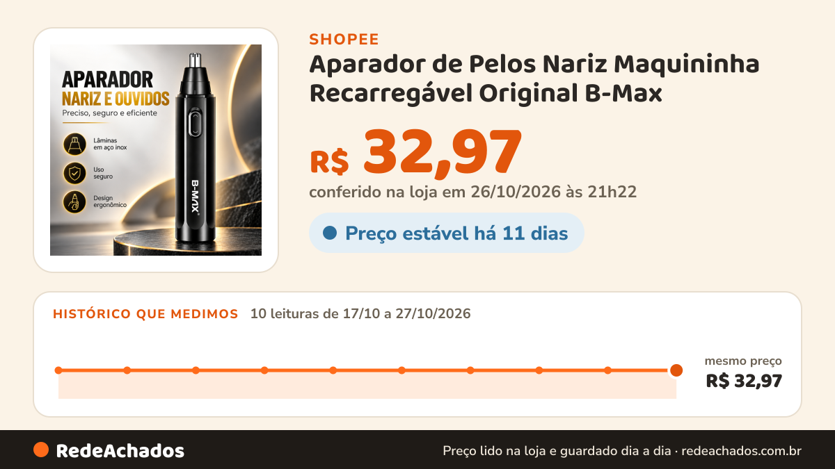 Histórico de preço de Aparador de Pelos Nariz Maquininha Recarregável Original B-Max na Shopee: 10 leituras de 17/10/2026 a 27/10/2026, mesmo preço, R$ 32,97, em todas; R$ 32,97 conferido em 26/10/2026 às 21h22