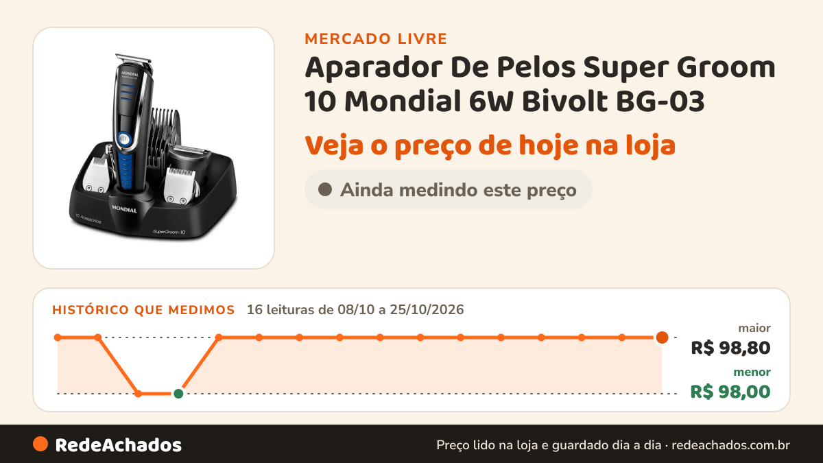 Histórico de preço de Aparador De Pelos Super Groom 10 Mondial 6W Bivolt BG-03 no Mercado Livre: 16 leituras de 08/10/2026 a 25/10/2026, menor R$ 98,00, maior R$ 98,80