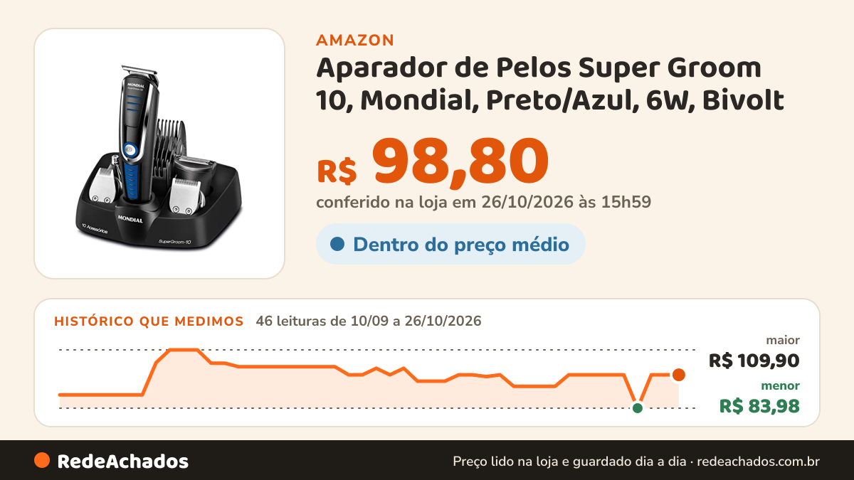 Histórico de preço de Aparador de Pelos Super Groom 10, Mondial, Preto/Azul, 6W, Bivolt - BG-03 na Amazon: 46 leituras de 10/09/2026 a 26/10/2026, menor R$ 83,98, maior R$ 109,90; R$ 98,80 conferido em 26/10/2026 às 15h59