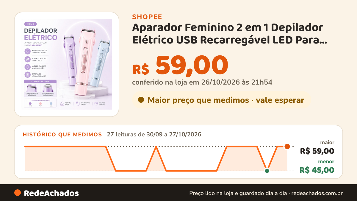 Histórico de preço de Aparador Feminino 2 em 1 Depilador Elétrico USB Recarregável LED Para Corpo Rosto Bikini… na Shopee: 27 leituras de 30/09/2026 a 27/10/2026, menor R$ 45,00, maior R$ 59,00; R$ 59,00 conferido em 26/10/2026 às 21h54