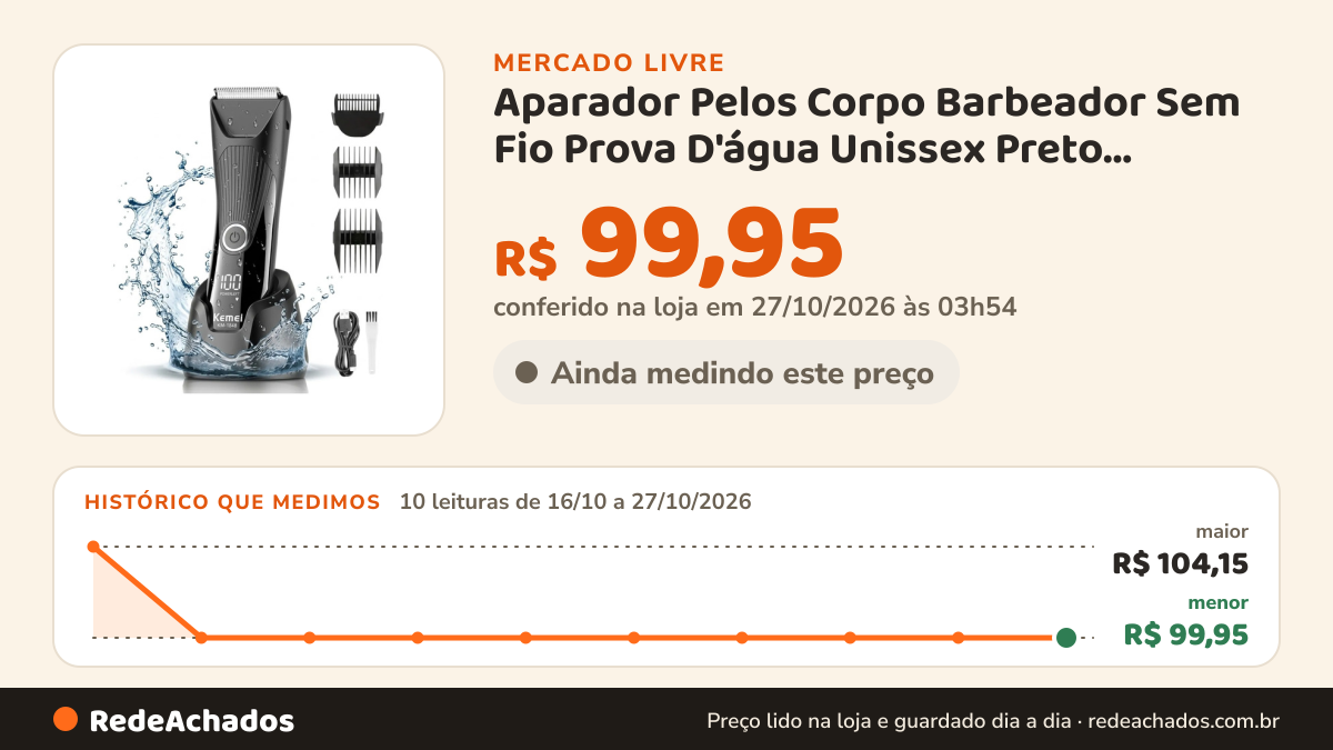 Histórico de preço de Aparador Pelos Corpo Barbeador Sem Fio Prova D'água Unissex Preto 127/220v no Mercado Livre: 10 leituras de 16/10/2026 a 27/10/2026, menor R$ 99,95, maior R$ 104,15; R$ 99,95 conferido em 27/10/2026 às 03h54