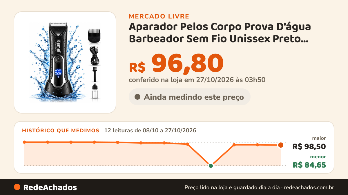 Histórico de preço de Aparador Pelos Corpo Prova D'água Barbeador Sem Fio Unissex Preto 127/220v no Mercado Livre: 12 leituras de 08/10/2026 a 27/10/2026, menor R$ 84,65, maior R$ 98,50; R$ 96,80 conferido em 27/10/2026 às 03h50