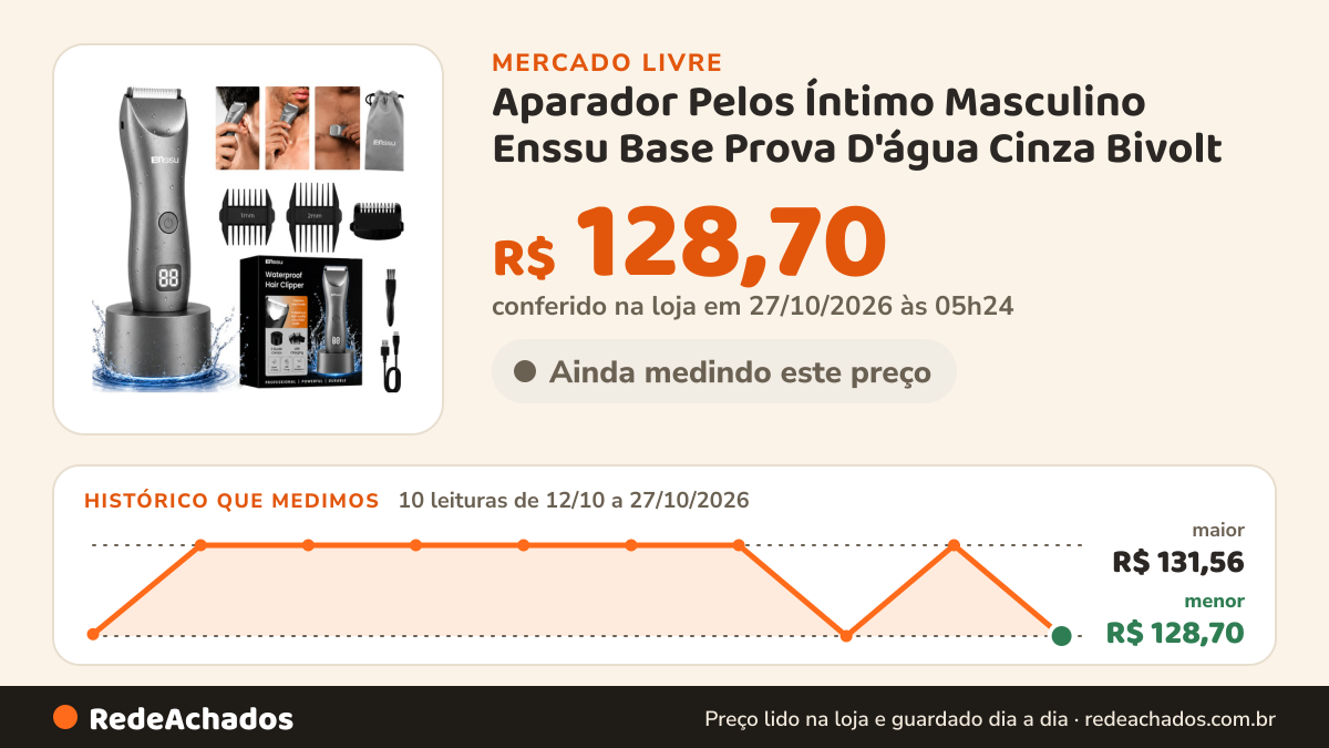 Histórico de preço de Aparador Pelos Íntimo Masculino Enssu Base Prova D'água Cinza Bivolt no Mercado Livre: 10 leituras de 12/10/2026 a 27/10/2026, menor R$ 128,70, maior R$ 131,56; R$ 128,70 conferido em 27/10/2026 às 05h24