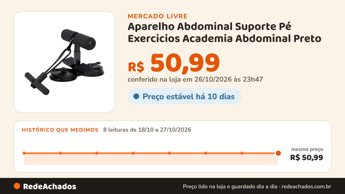Histórico de preço de Aparelho Abdominal Suporte Pé Exercicios Academia Abdominal Preto no Mercado Livre: 8 leituras de 18/10/2026 a 27/10/2026, mesmo preço, R$ 50,99, em todas; R$ 50,99 conferido em 26/10/2026 às 23h47