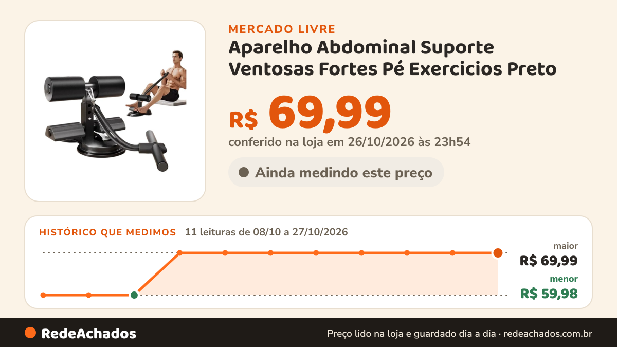 Histórico de preço de Aparelho Abdominal Suporte Ventosas Fortes Pé Exercicios Preto no Mercado Livre: 11 leituras de 08/10/2026 a 27/10/2026, menor R$ 59,98, maior R$ 69,99; R$ 69,99 conferido em 26/10/2026 às 23h54