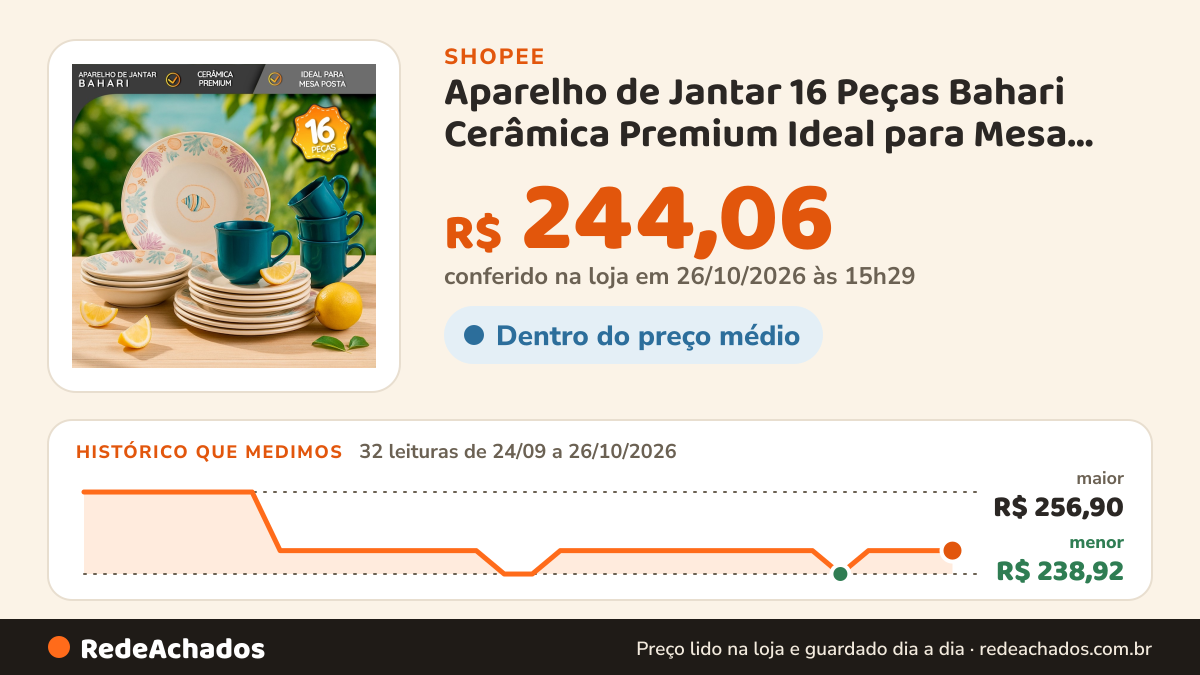 Histórico de preço de Aparelho de Jantar 16 Peças Bahari Cerâmica Premium Ideal para Mesa Posta na Shopee: 32 leituras de 24/09/2026 a 26/10/2026, menor R$ 238,92, maior R$ 256,90; R$ 244,06 conferido em 26/10/2026 às 15h29