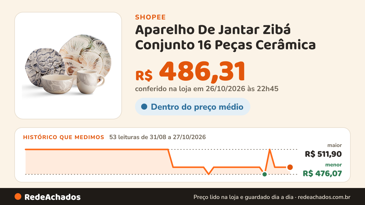 Histórico de preço de Aparelho De Jantar Zibá Conjunto 16 Peças Cerâmica na Shopee: 53 leituras de 31/08/2026 a 27/10/2026, menor R$ 476,07, maior R$ 511,90; R$ 486,31 conferido em 26/10/2026 às 22h45