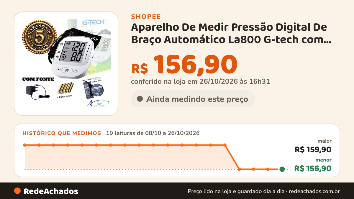 Histórico de preço de Aparelho De Medir Pressão Digital De Braço Automático La800 G-tech com Pilhas e Fonte - 5… na Shopee: 19 leituras de 08/10/2026 a 26/10/2026, menor R$ 156,90, maior R$ 159,90; R$ 156,90 conferido em 26/10/2026 às 16h31