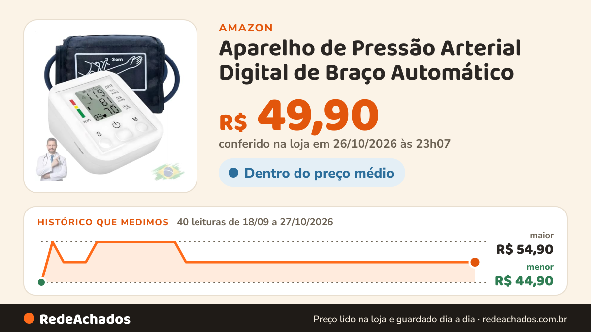 Histórico de preço de Aparelho de Pressão Arterial Digital de Braço Automático – Monitor Inteligente com Tela… na Amazon: 40 leituras de 18/09/2026 a 27/10/2026, menor R$ 44,90, maior R$ 54,90; R$ 49,90 conferido em 26/10/2026 às 23h07