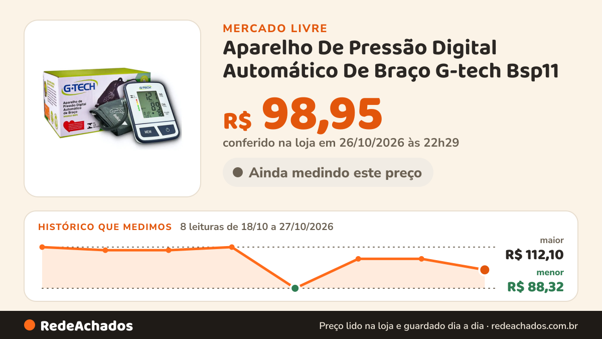 Histórico de preço de Aparelho De Pressão Digital Automático De Braço G-tech Bsp11 no Mercado Livre: 8 leituras de 18/10/2026 a 27/10/2026, menor R$ 88,32, maior R$ 112,10; R$ 98,95 conferido em 26/10/2026 às 22h29