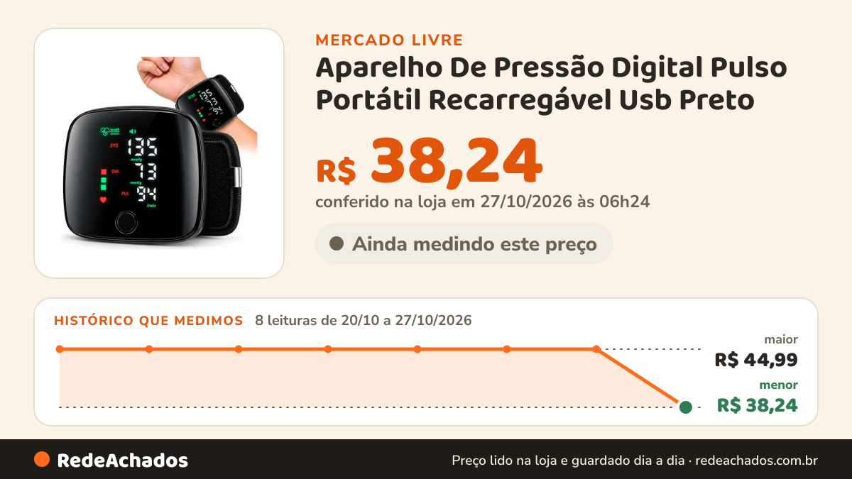 Histórico de preço de Aparelho De Pressão Digital Pulso Portátil Recarregável Usb Preto no Mercado Livre: 8 leituras de 20/10/2026 a 27/10/2026, menor R$ 38,24, maior R$ 44,99; R$ 38,24 conferido em 27/10/2026 às 06h24