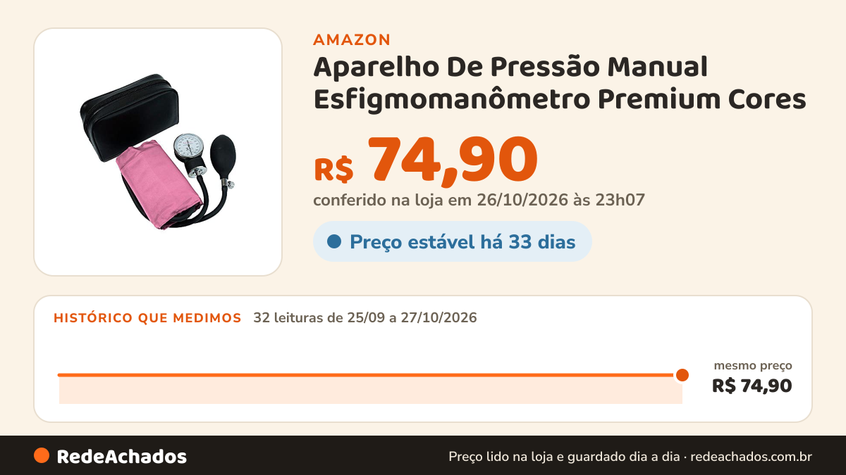 Histórico de preço de Aparelho De Pressão Manual Esfigmomanômetro Premium Cores (Rosa) na Amazon: 32 leituras de 25/09/2026 a 27/10/2026, mesmo preço, R$ 74,90, em todas; R$ 74,90 conferido em 26/10/2026 às 23h07