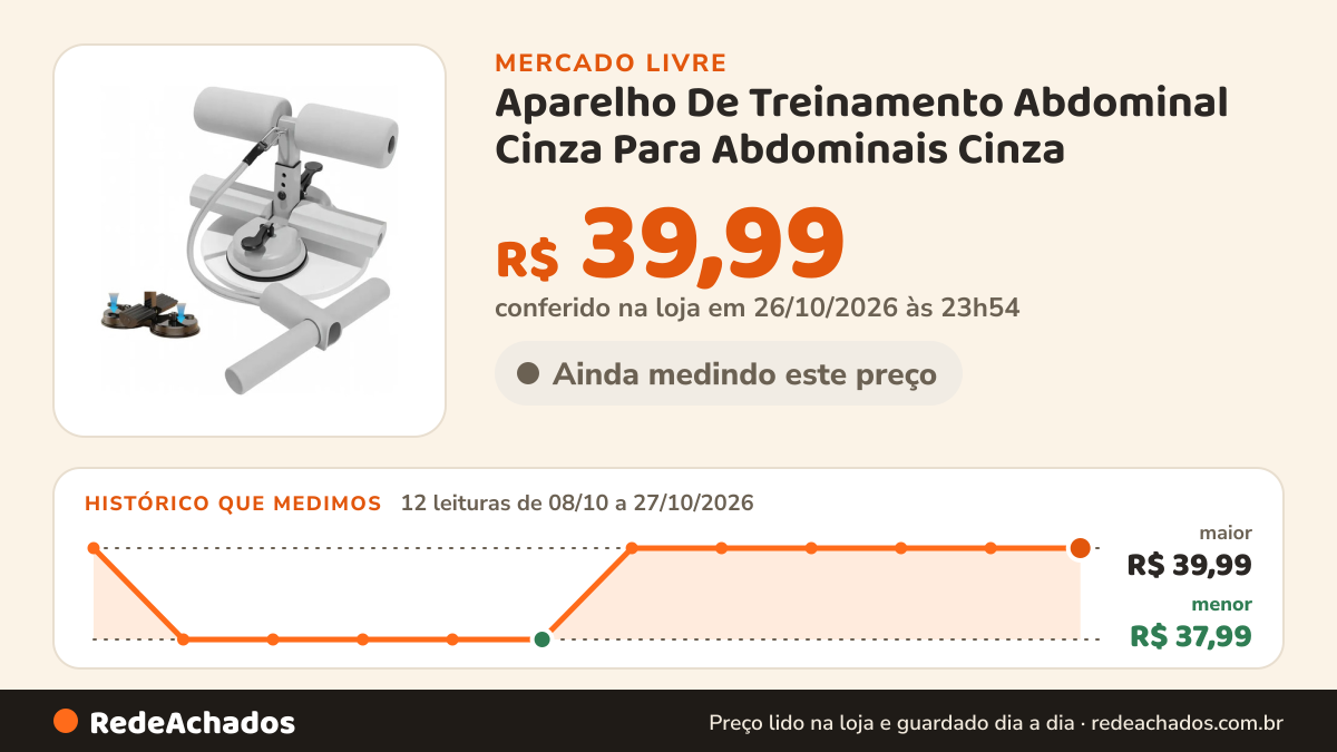 Histórico de preço de Aparelho De Treinamento Abdominal Cinza Para Abdominais Cinza no Mercado Livre: 12 leituras de 08/10/2026 a 27/10/2026, menor R$ 37,99, maior R$ 39,99; R$ 39,99 conferido em 26/10/2026 às 23h54
