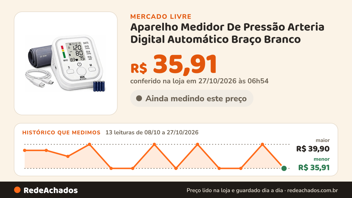 Histórico de preço de Aparelho Medidor De Pressão Arteria Digital Automático Braço Branco no Mercado Livre: 12 leituras de 08/10/2026 a 26/10/2026, menor R$ 35,91, maior R$ 39,90; R$ 39,90 conferido em 26/10/2026 às 02h34