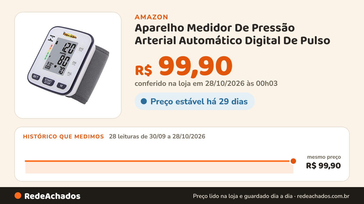 Histórico de preço de Aparelho Medidor De Pressão Arterial Automático Digital De Pulso na Amazon: 27 leituras de 30/09/2026 a 27/10/2026, mesmo preço, R$ 99,90, em todas; R$ 99,90 conferido em 26/10/2026 às 23h07