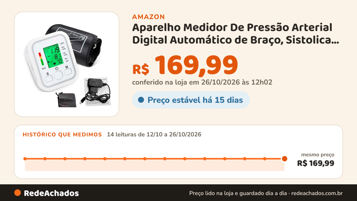 Histórico de preço de Aparelho Medidor De Pressão Arterial Digital Automático de Braço, Sistolica, Diastolica… na Amazon: 14 leituras de 12/10/2026 a 26/10/2026, mesmo preço, R$ 169,99, em todas; R$ 169,99 conferido em 26/10/2026 às 12h02