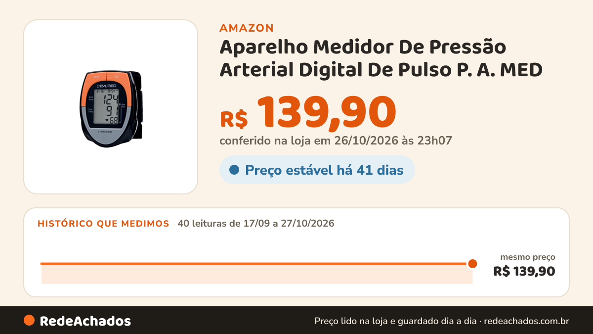 Histórico de preço de Aparelho Medidor De Pressão Arterial Digital De Pulso P. A. MED na Amazon: 40 leituras de 17/09/2026 a 27/10/2026, mesmo preço, R$ 139,90, em todas; R$ 139,90 conferido em 26/10/2026 às 23h07