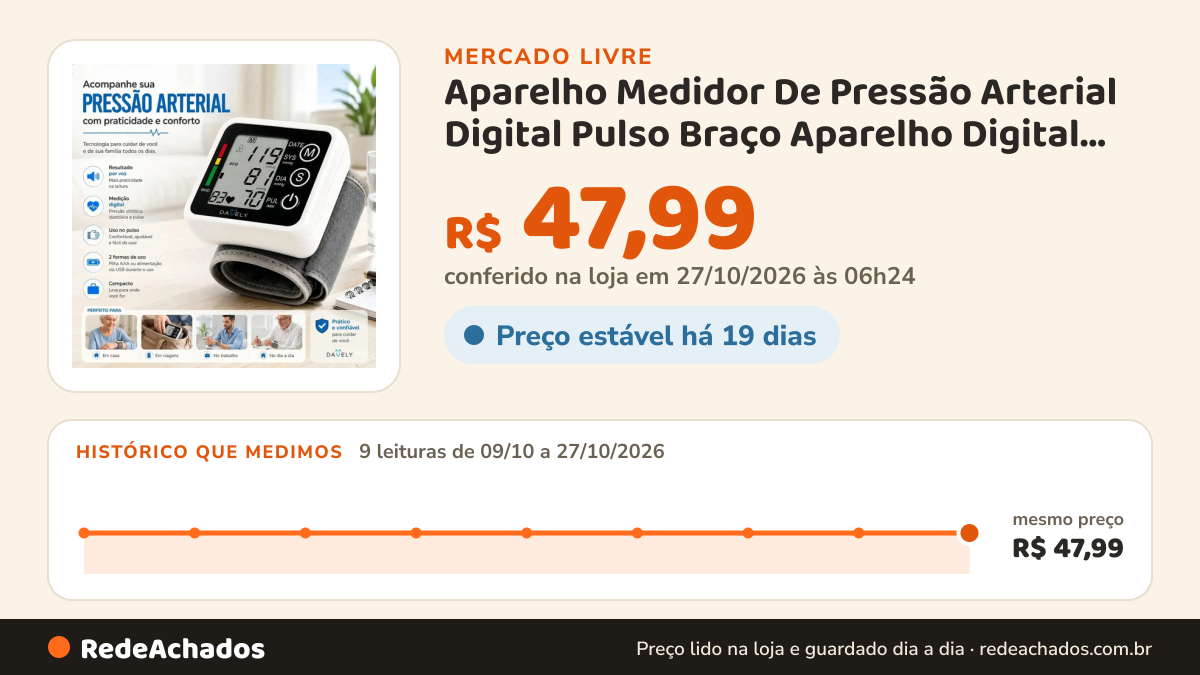 Histórico de preço de Aparelho Medidor De Pressão Arterial Digital Pulso Braço Aparelho Digital De Pressão Pulso… no Mercado Livre: 9 leituras de 09/10/2026 a 27/10/2026, mesmo preço, R$ 47,99, em todas; R$ 47,99 conferido em 27/10/2026 às 06h24
