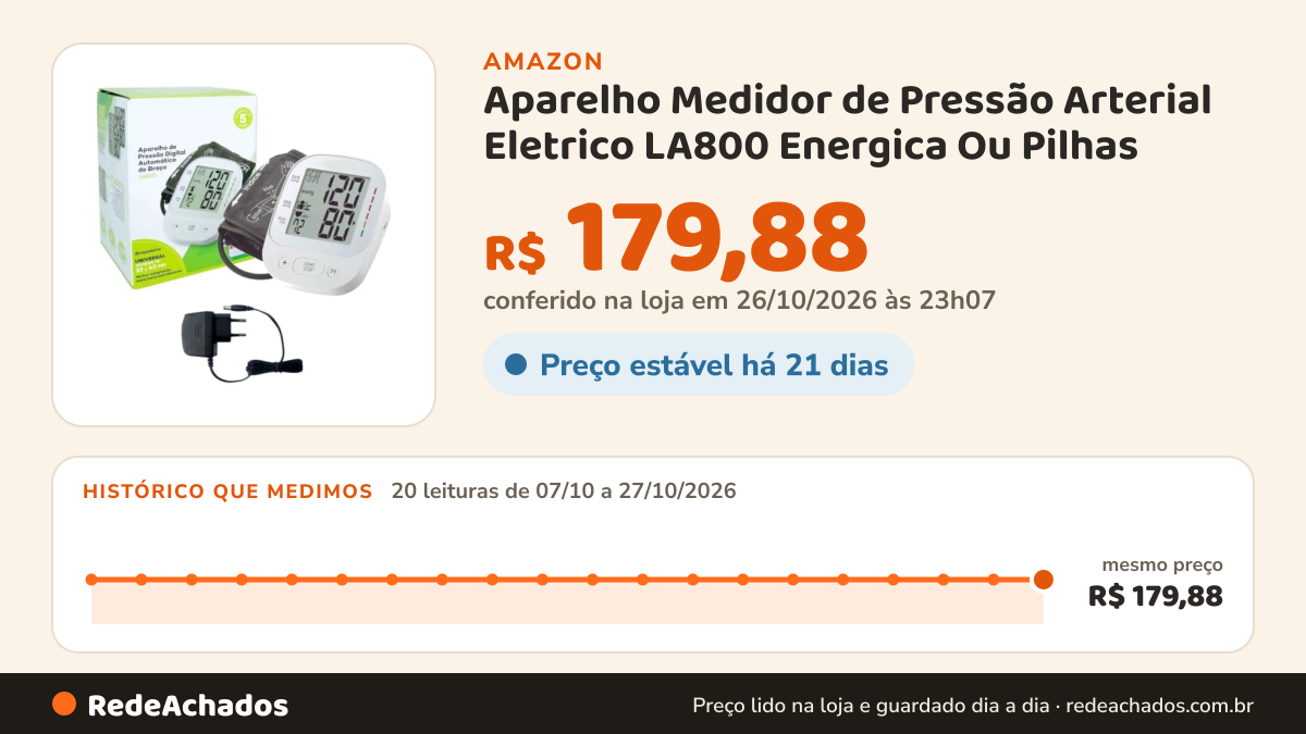 Histórico de preço de Aparelho Medidor de Pressão Arterial Eletrico LA800 Energica Ou Pilhas na Amazon: 20 leituras de 07/10/2026 a 27/10/2026, mesmo preço, R$ 179,88, em todas; R$ 179,88 conferido em 26/10/2026 às 23h07
