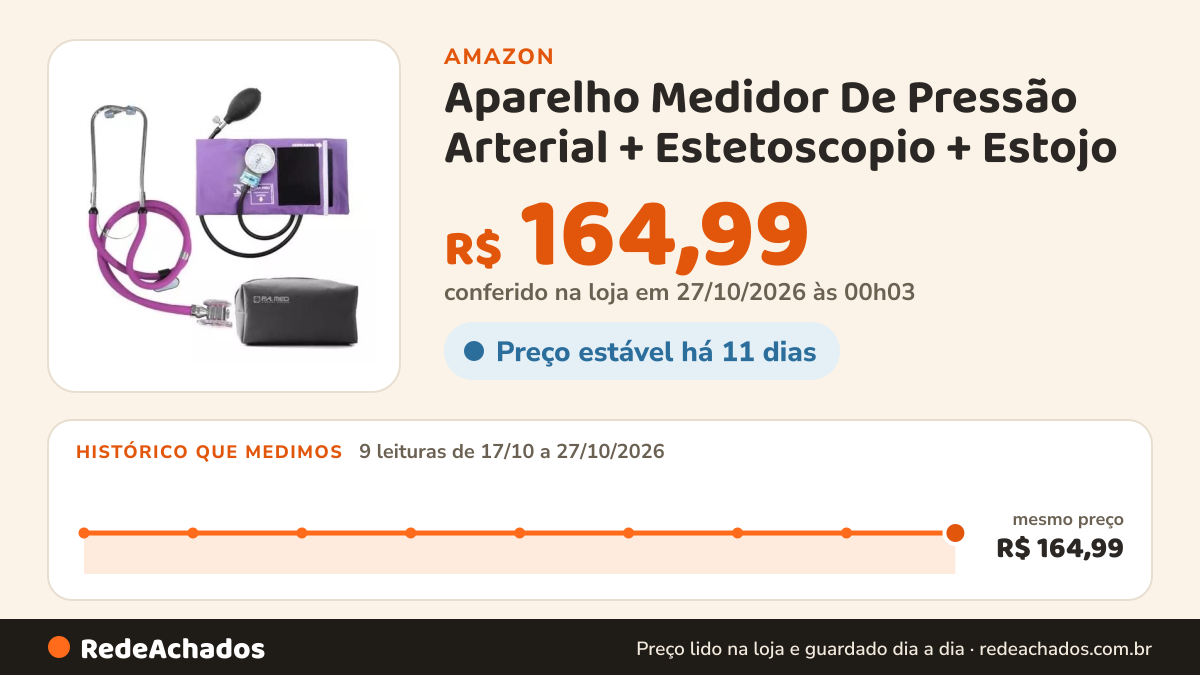 Histórico de preço de Aparelho Medidor De Pressão Arterial + Estetoscopio + Estojo (LILAS) na Amazon: 9 leituras de 17/10/2026 a 27/10/2026, mesmo preço, R$ 164,99, em todas; R$ 164,99 conferido em 27/10/2026 às 00h03