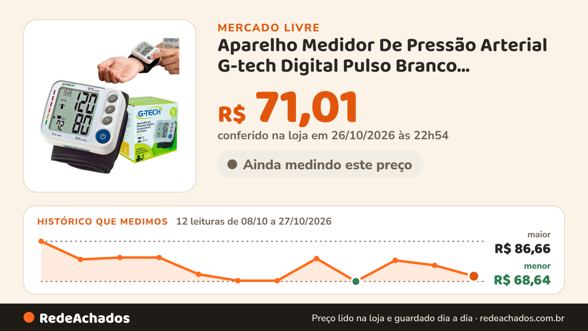 Histórico de preço de Aparelho Medidor De Pressão Arterial G-tech Digital Pulso Branco Automático no Mercado Livre: 12 leituras de 08/10/2026 a 27/10/2026, menor R$ 68,64, maior R$ 86,66; R$ 71,01 conferido em 26/10/2026 às 22h54