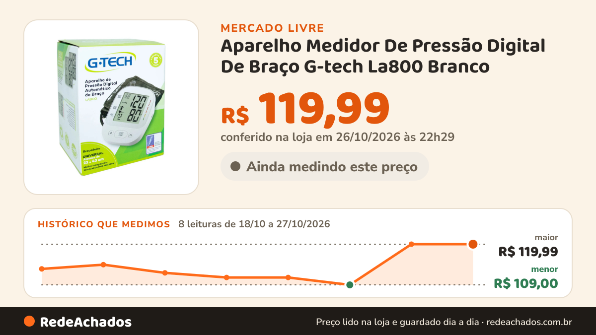 Histórico de preço de Aparelho Medidor De Pressão Digital De Braço G-tech La800 Branco no Mercado Livre: 8 leituras de 18/10/2026 a 27/10/2026, menor R$ 109,00, maior R$ 119,99; R$ 119,99 conferido em 26/10/2026 às 22h29