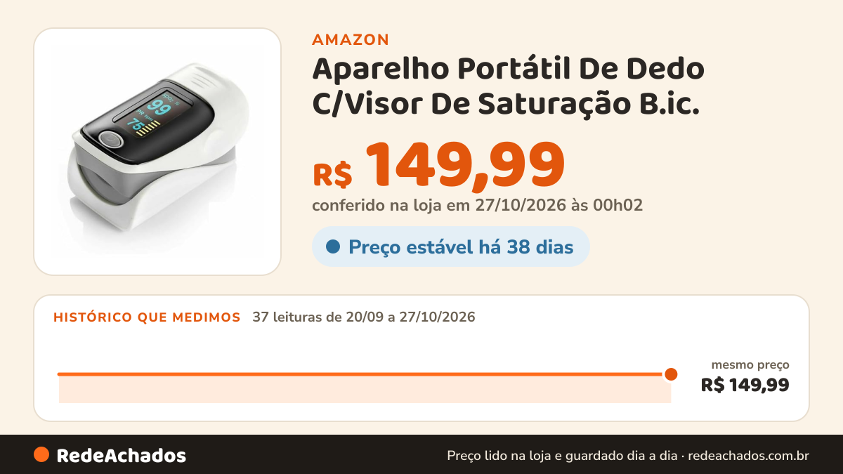 Histórico de preço de Aparelho Portátil De Dedo C/Visor De Saturação B.ic. (CINZA) na Amazon: 37 leituras de 20/09/2026 a 27/10/2026, mesmo preço, R$ 149,99, em todas; R$ 149,99 conferido em 27/10/2026 às 00h02