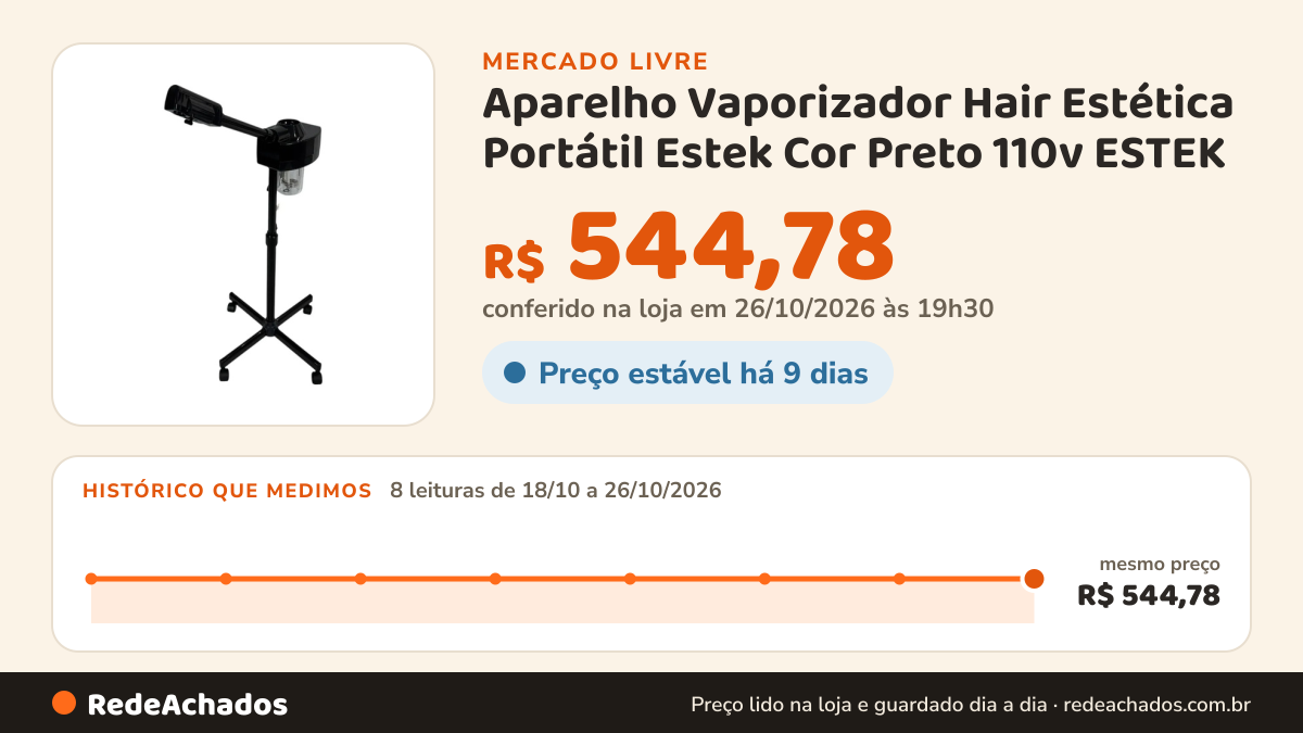 Histórico de preço de Aparelho Vaporizador Hair Estética Portátil Estek Cor Preto 110v ESTEK no Mercado Livre: 8 leituras de 18/10/2026 a 26/10/2026, mesmo preço, R$ 544,78, em todas; R$ 544,78 conferido em 26/10/2026 às 19h30