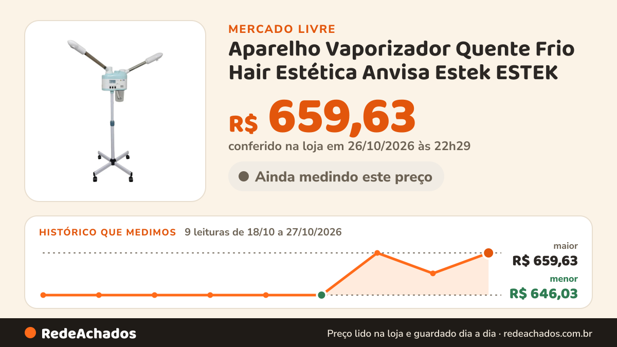 Histórico de preço de Aparelho Vaporizador Quente Frio Hair Estética Anvisa Estek ESTEK no Mercado Livre: 9 leituras de 18/10/2026 a 27/10/2026, menor R$ 646,03, maior R$ 659,63; R$ 659,63 conferido em 26/10/2026 às 22h29