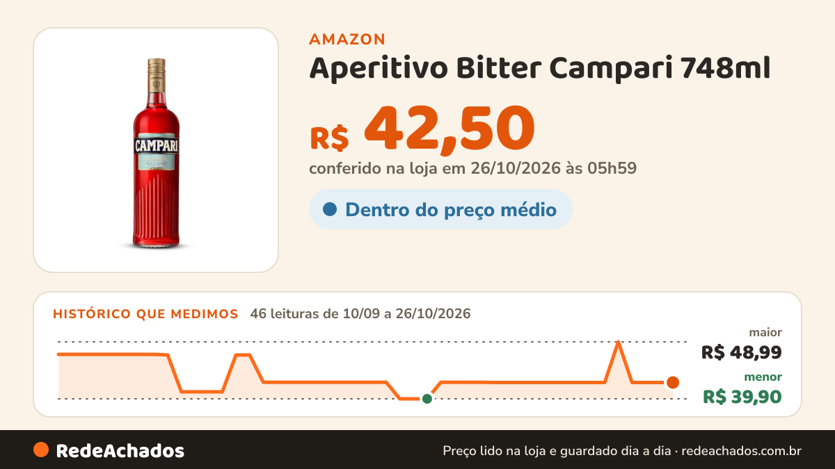 Histórico de preço de Aperitivo Bitter Campari 748ml na Amazon: 46 leituras de 10/09/2026 a 26/10/2026, menor R$ 39,90, maior R$ 48,99; R$ 42,50 conferido em 26/10/2026 às 05h59
