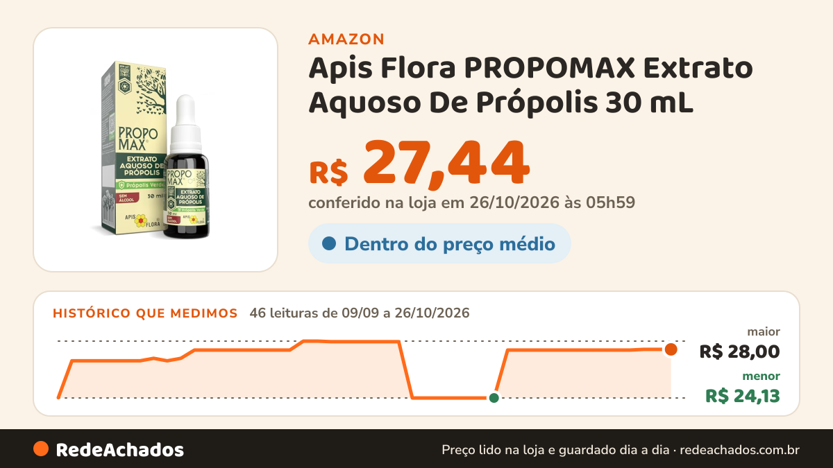 Histórico de preço de Apis Flora PROPOMAX Extrato Aquoso De Própolis 30 mL na Amazon: 46 leituras de 09/09/2026 a 26/10/2026, menor R$ 24,13, maior R$ 28,00; R$ 27,44 conferido em 26/10/2026 às 05h59