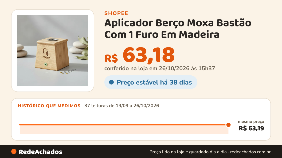 Histórico de preço de Aplicador Berço Moxa Bastão Com 1 Furo Em Madeira na Shopee: 36 leituras de 19/09/2026 a 25/10/2026, mesmo preço, R$ 63,19, em todas; R$ 63,18 conferido em 25/10/2026 às 10h18