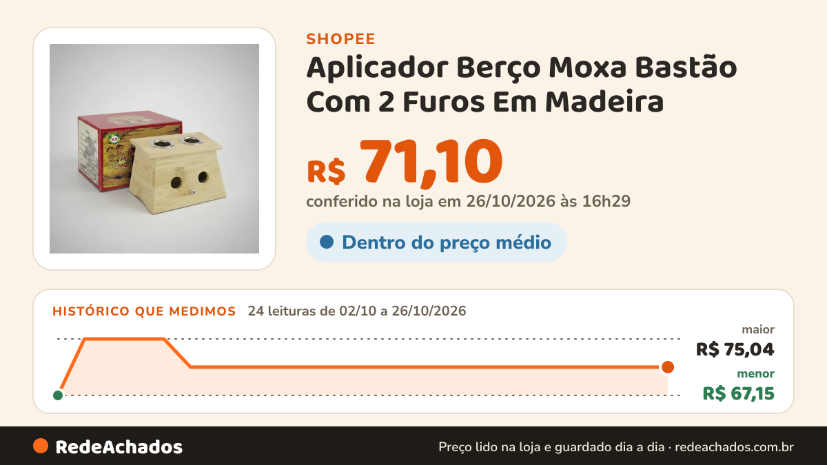 Histórico de preço de Aplicador Berço Moxa Bastão Com 2 Furos Em Madeira na Shopee: 24 leituras de 02/10/2026 a 26/10/2026, menor R$ 67,15, maior R$ 75,04; R$ 71,10 conferido em 26/10/2026 às 16h29