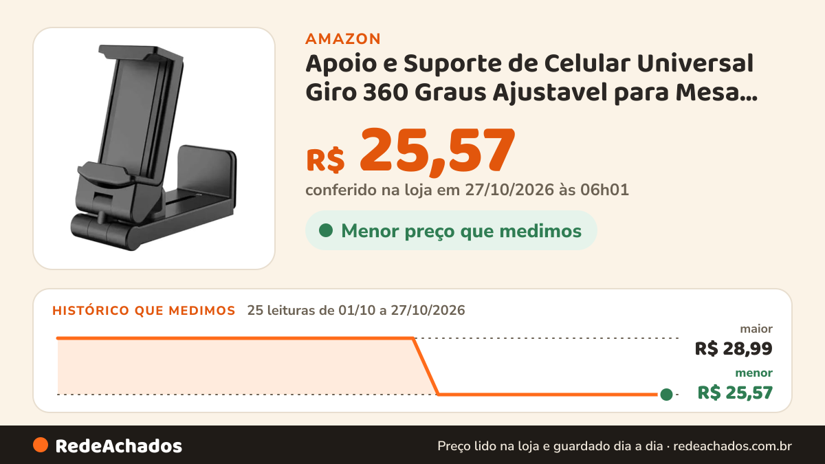 Histórico de preço de Apoio e Suporte de Celular Universal Giro 360 Graus Ajustavel para Mesa Carro e Bancada… na Amazon: 24 leituras de 01/10/2026 a 25/10/2026, menor R$ 25,57, maior R$ 28,99