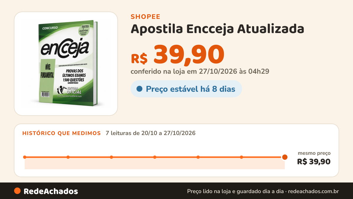 Histórico de preço de Apostila Encceja Atualizada - Nível Fundamental - Testes na Shopee: 7 leituras de 20/10/2026 a 27/10/2026, mesmo preço, R$ 39,90, em todas; R$ 39,90 conferido em 27/10/2026 às 04h29