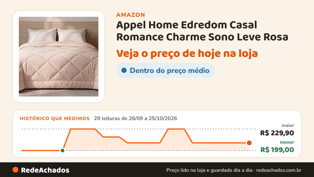 Histórico de preço de Appel Home Edredom Casal Romance Charme Sono Leve Rosa na Amazon: 29 leituras de 26/09/2026 a 25/10/2026, menor R$ 199,00, maior R$ 229,90