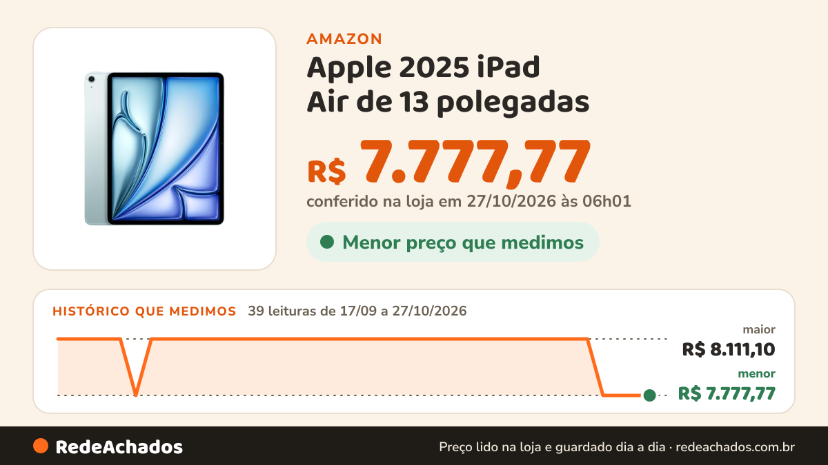 Histórico de preço de Apple 2025 iPad Air de 13 polegadas (Wi-Fi + Cellular, 1 TB) - Azul (M3) na Amazon: 38 leituras de 17/09/2026 a 25/10/2026, menor R$ 7.777,77, maior R$ 8.111,10